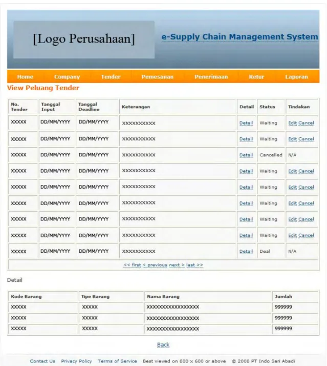 Gambar 4.37: Rancangan Layar Internal_tender_view  Layar “Internal_tender_view” 