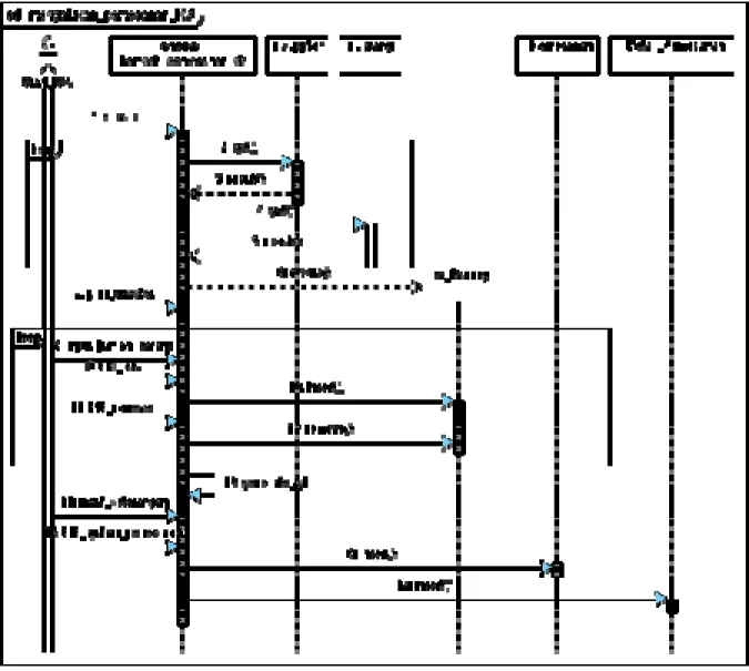 Gambar 4.55: Sequence diagram Mengajukan_pemesanan_ISA 