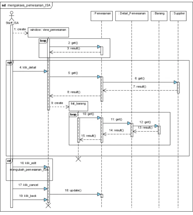 Gambar 4.56 : Sequence diagram Mengakses_pemesanan_ISA 