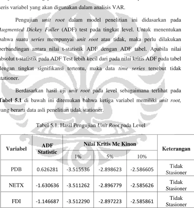 Tabel 5.1. Hasil Pengujian Unit Root pada Level 