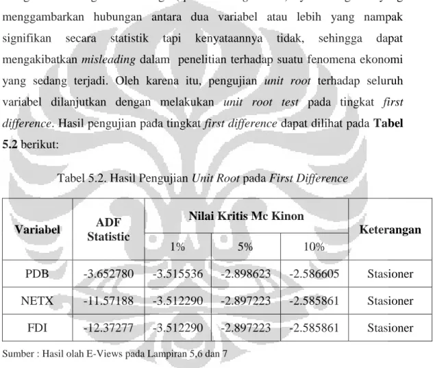 Tabel 5.2. Hasil Pengujian Unit Root pada First Difference 
