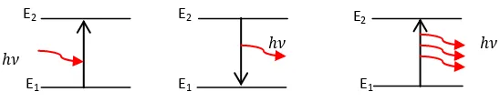 Gambar 7. Skema perpindahan elektron 