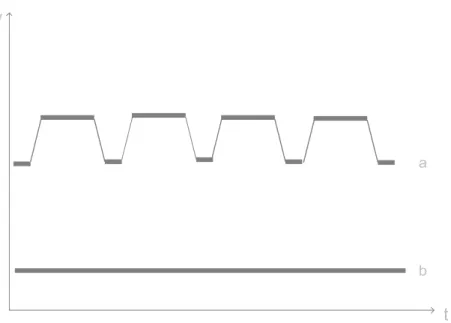 Gambar 4.8 Bentuk gelombang tegangan output dan tegangan gate pada beban  pertama diukur pada 50μs/div, 2V/div, pengali 10