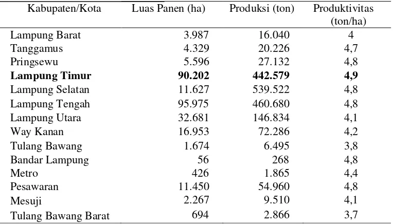 Tabel 2. Sebaran luas panen, produksi, dan produktivitas jagung per   kabupaten/kota di Propinsi Lampung 2011 