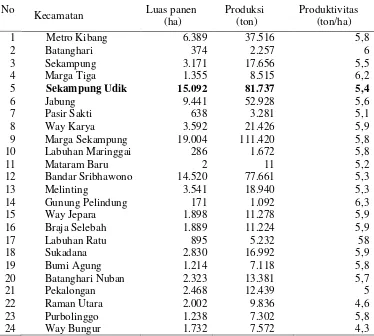 Tabel 3. Luas panen, produksi, dan produktivitas jagung per kecamatan di    Kabupaten Lampung Timur 2011 