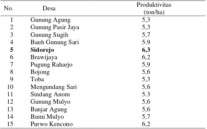 Tabel 4.   Produktivitas jagung per Desa di Kecamatan Sekampung Udik    2012 