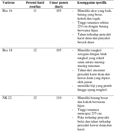 Tabel 5.  Varietas Unggul Jagung Hibrida 
