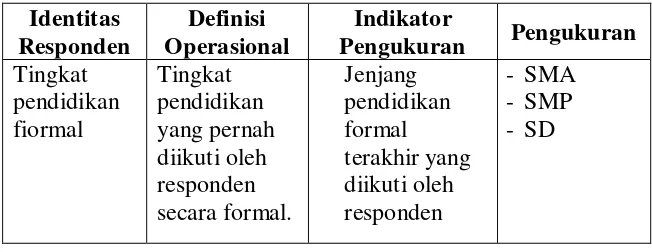 Tabel 7.  Pengukuran dan definisi operasional berdasarkan tingkat pendidikan formal 