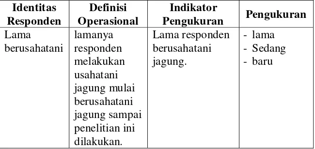 Tabel 8.  Pengukuran dan definisi operasional lama berusahatani 