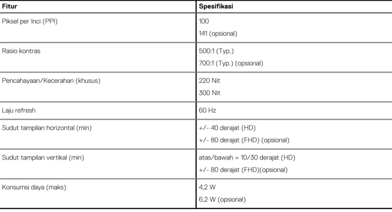 Tabel 16. Spesifikasi display(lanjutan)