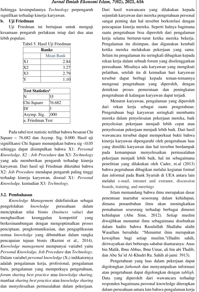 Tabel 5. Hasil Uji Friedman  Ranks  Mean Rank  X1  2.84  X2  3.27  X3  2.79  Y  1.10  Test Statistics a N  35  Chi-Square  76.682  Df  3  Asymp