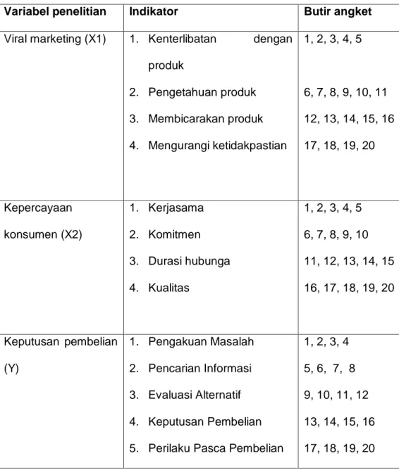 Tabel 2  variabel penelitian dan indikator-indikator penelitian 