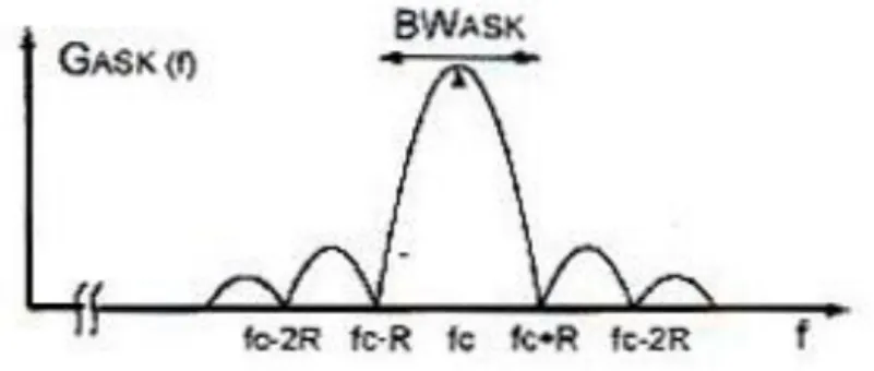 Diagram blok dari demodulator ASK dapat dilihat pada gambar 11.4 di bawah ini : 