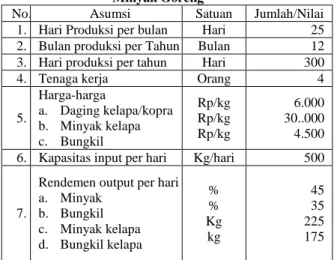 Tabel 1 Asumsi Dasar Perhitungan Kelayakan Usaha  Minyak Goreng 