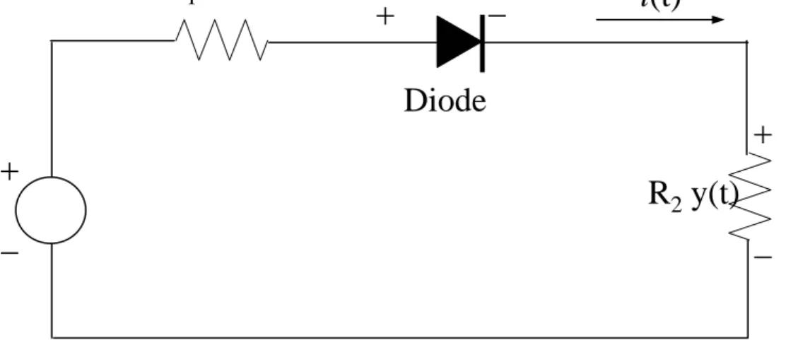 Gambar 2.10. Rangkaian resistif dengan diode ideal
