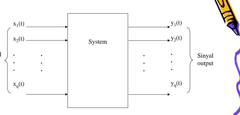 Gambar 2.1. Sistem dengan input sebanyak p dan output sebanyak q