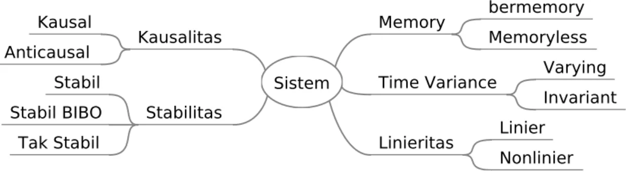 Gambar 1.3: Jenis Sistem