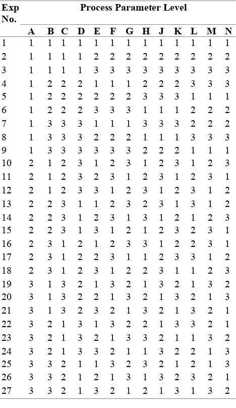 Table 1 L27 Orthogonal Array Taguchi Method 