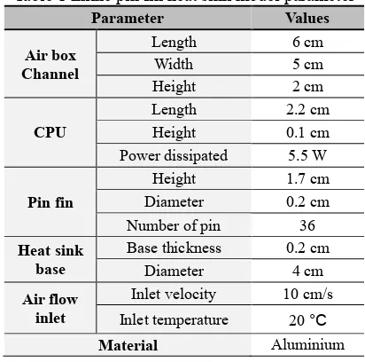 Table 1 Inline pin fin heat sink model parameter  