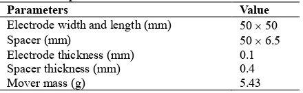 Table 1 Specifications of the electrostatic actuator. 