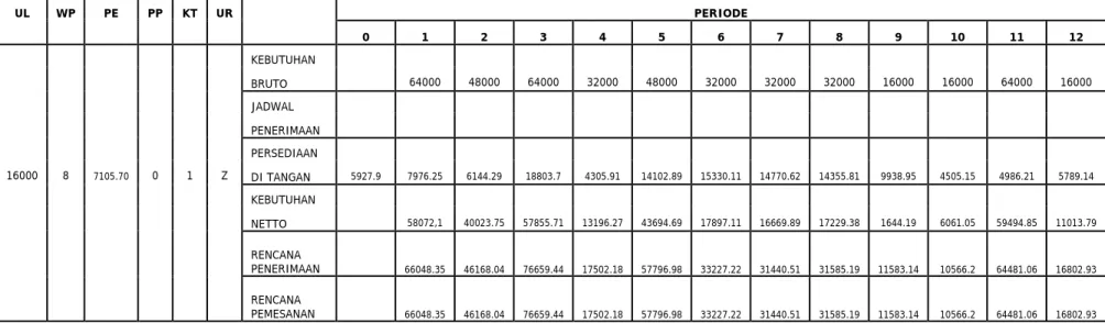 Tabel 4.14  Hasil Tipikal Matrix MRP 
