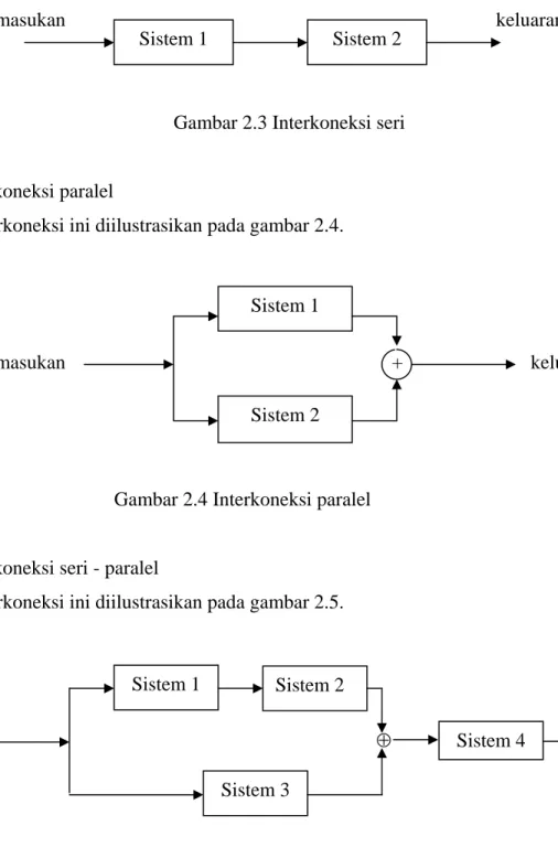 Gambar 2.5 Interkoneksi seri – paralel 