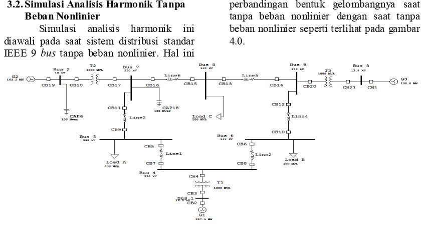 Gambar 5. Diagram satu garis harmonic analysis tanpa beban nonlinier 