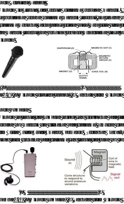 Gambar 2.20. (a) Mikrofon kumparan, (b) Rangkaian dalam mikrofon  