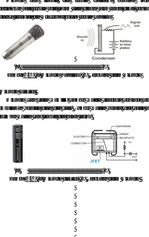 Gambar 2.21. (a) Mikrofon Kapasitor, (b) Rangkaian dalam mikrofon 