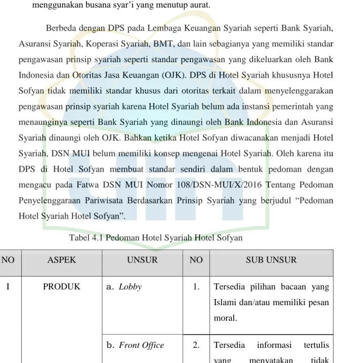 Tabel 4.1 Pedoman Hotel Syariah Hotel Sofyan 
