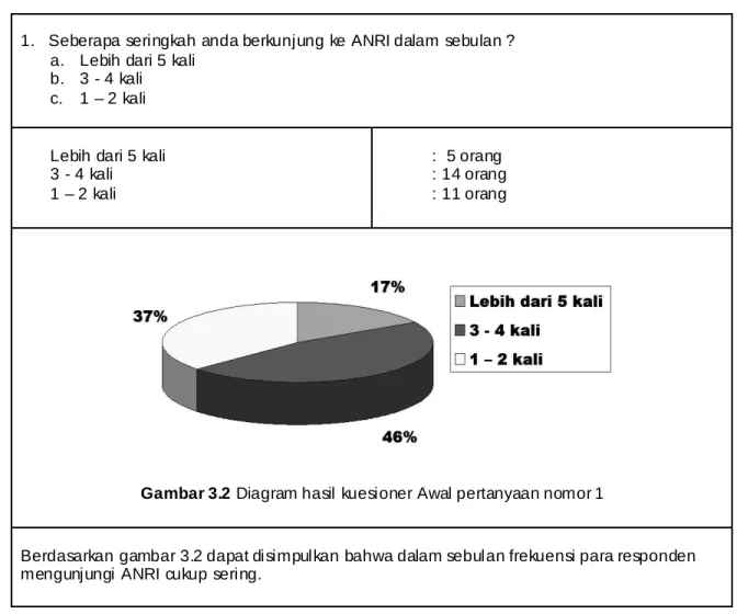 Tabel 3.1 Kuesioner Awal 