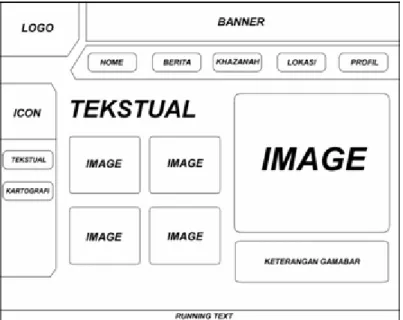Gambar 3.14 Rancangan Layar Tekstual 