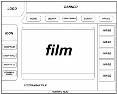 Gambar 3.16 Rancangan Layar Film 