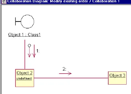 Gambar 16: Penambahan data flow ke collaboration diagram. 