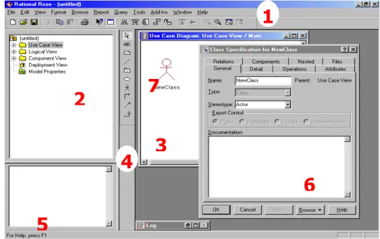 Gambar 1. Kompnen Rational Rose 2000. 