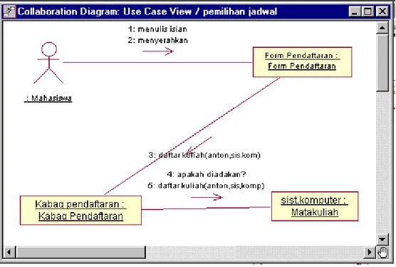 Gambar 8. 11 : Collaboration Diagram Pemilihan Jadwal 