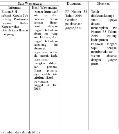 Tabel 5. Triangulasi Data 