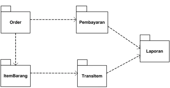 Gambar 4.9. Package diagram sistem galeri VCD 