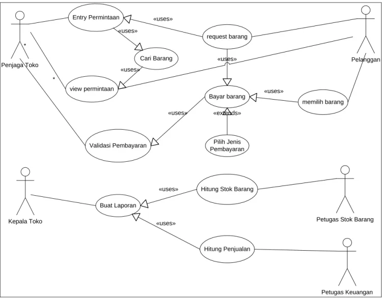 Gambar 4.1. Use Case diagram sistem galeri VCD 