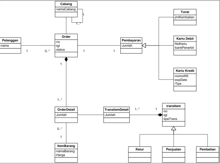 Gambar 4.2. Class diagram sistem galeri VCD 