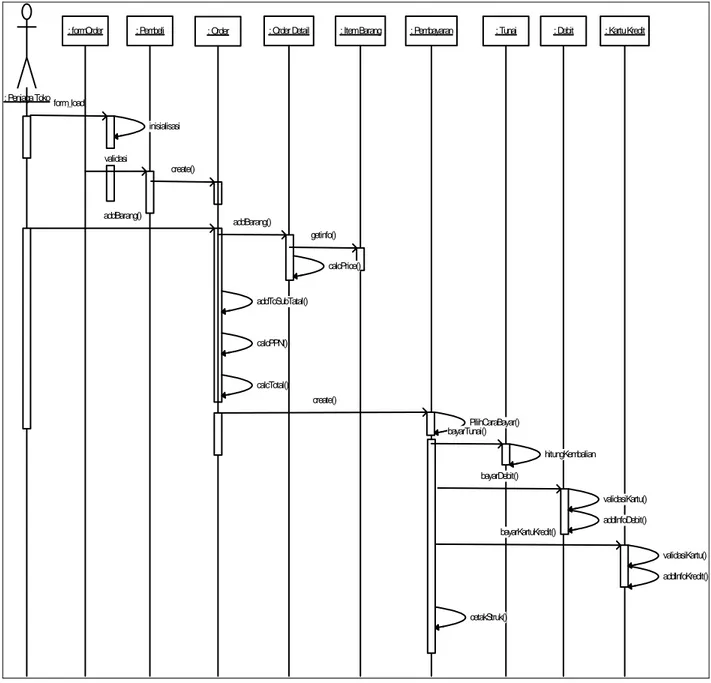Gambar 4.3. Sequence diagram sistem galeri VCD 
