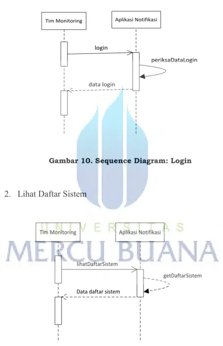 Gambar 10. Sequence Diagram: Login 