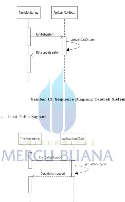 Gambar 12. Sequence Diagram: Tambah Sistem 