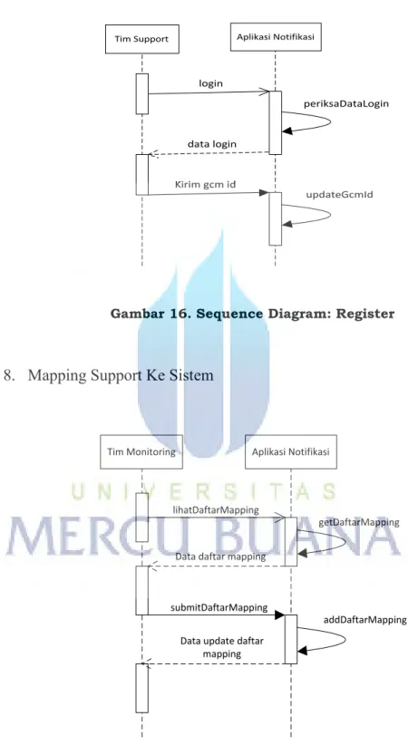 Gambar 16. Sequence Diagram: Register 