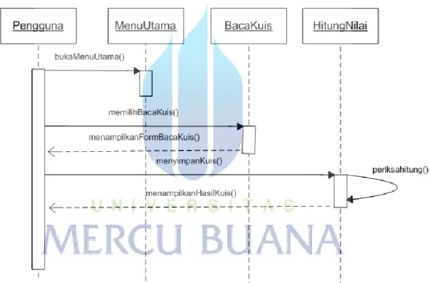 Gambar 3. 4 Sequence Diagram Baca dan Kuis 