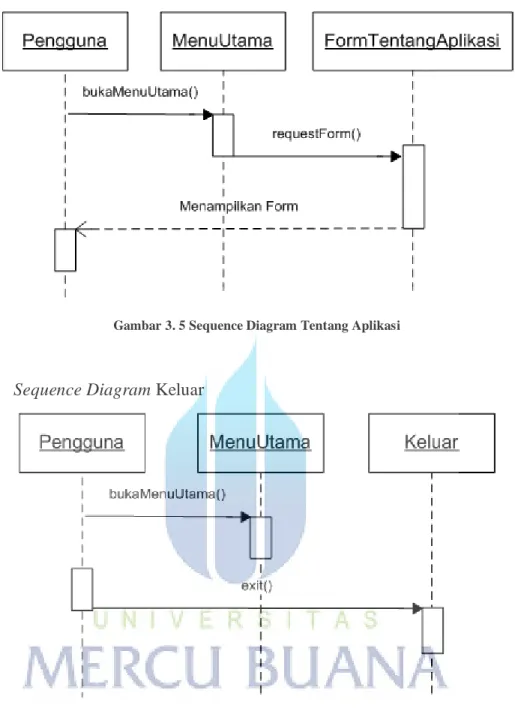 Gambar 3. 5 Sequence Diagram Tentang Aplikasi 