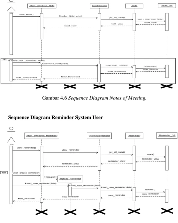 Gambar 4.6 Sequence Diagram Notes of Meeting. 