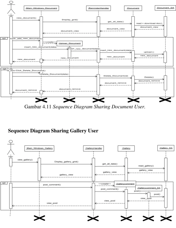 Gambar 4.11 Sequence Diagram Sharing Document User. 