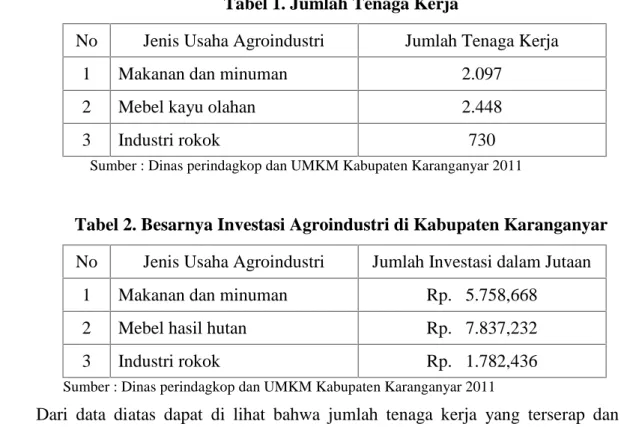 Tabel 2. Besarnya Investasi Agroindustri di Kabupaten Karanganyar No Jenis Usaha Agroindustri Jumlah Investasi dalam Jutaan