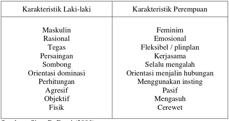 Tabel 2. Karakteristik Gender 